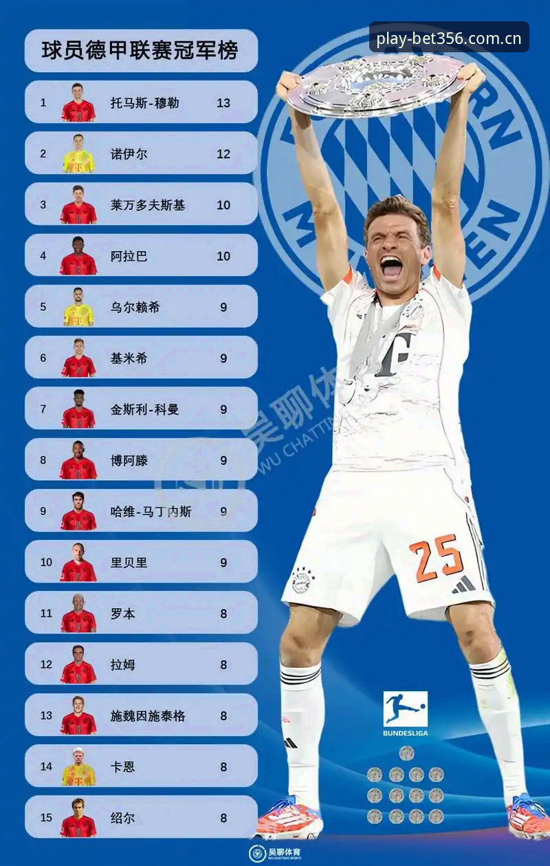 掌握德国队世界杯大名单的五大关键看点——bet356体育平台深度解析